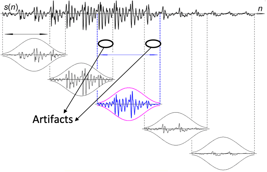 Graph showing voice Anti-Spoofing using artifacts