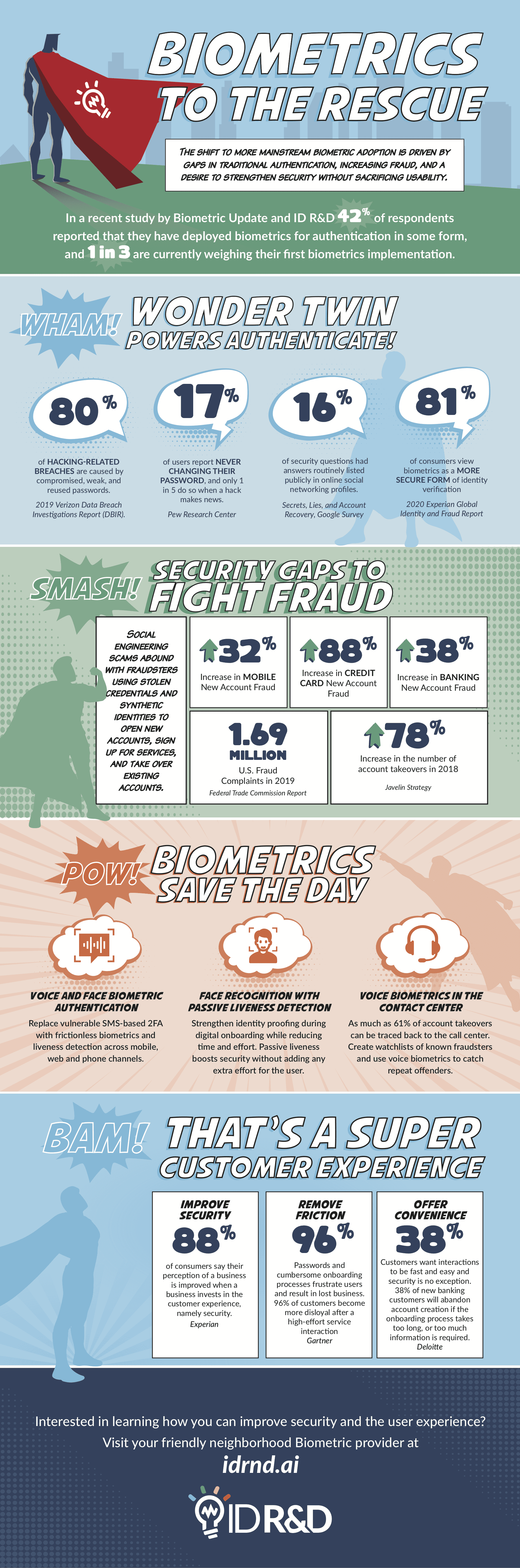 Infographic: Biometrics to the Rescue