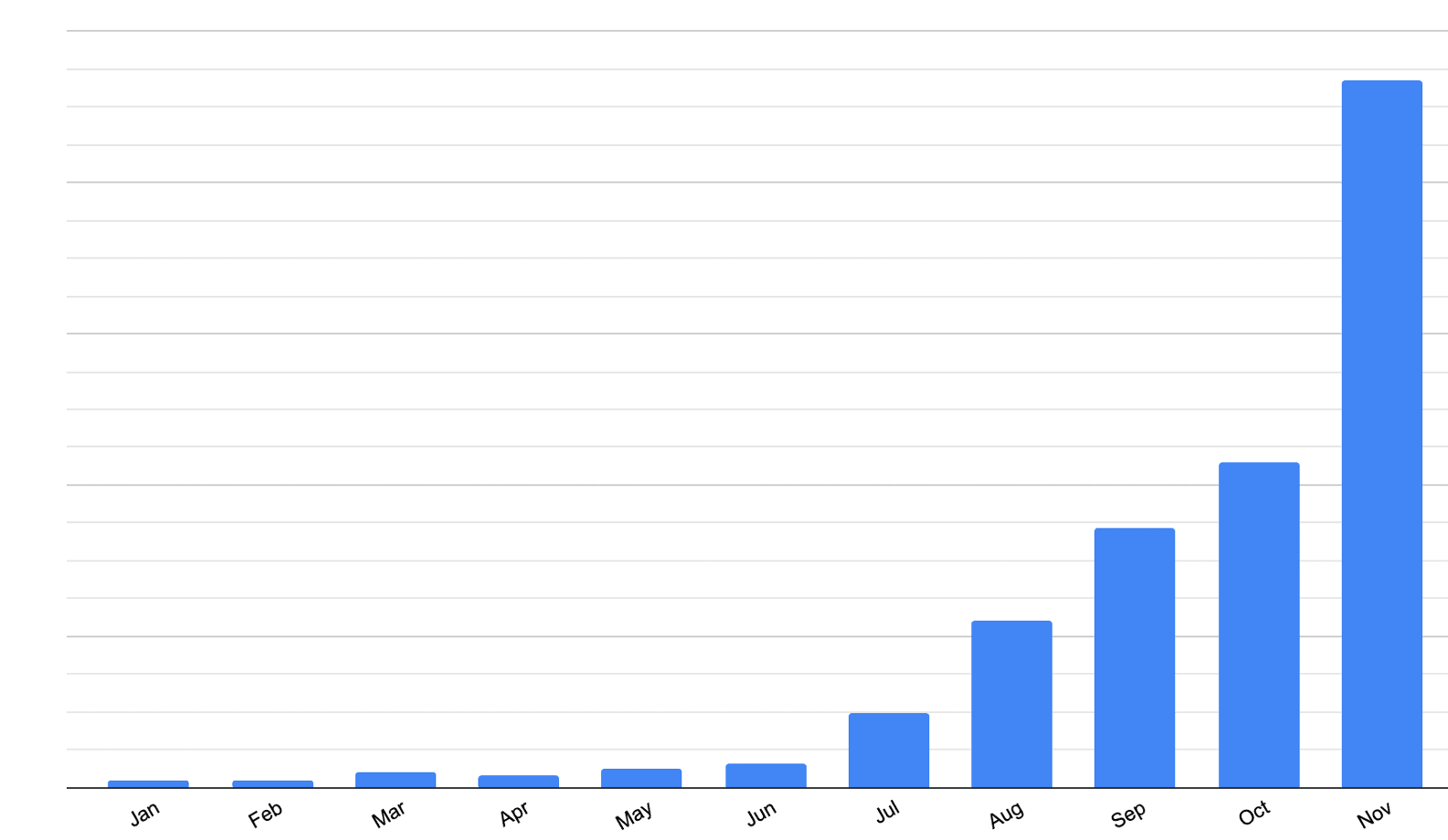 Face Liveness Transaction Growth