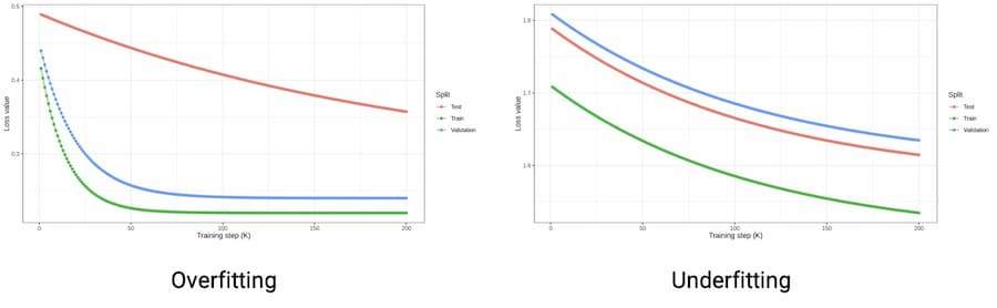 AI Training Data