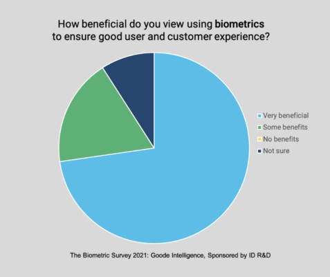Biometric Survey Results