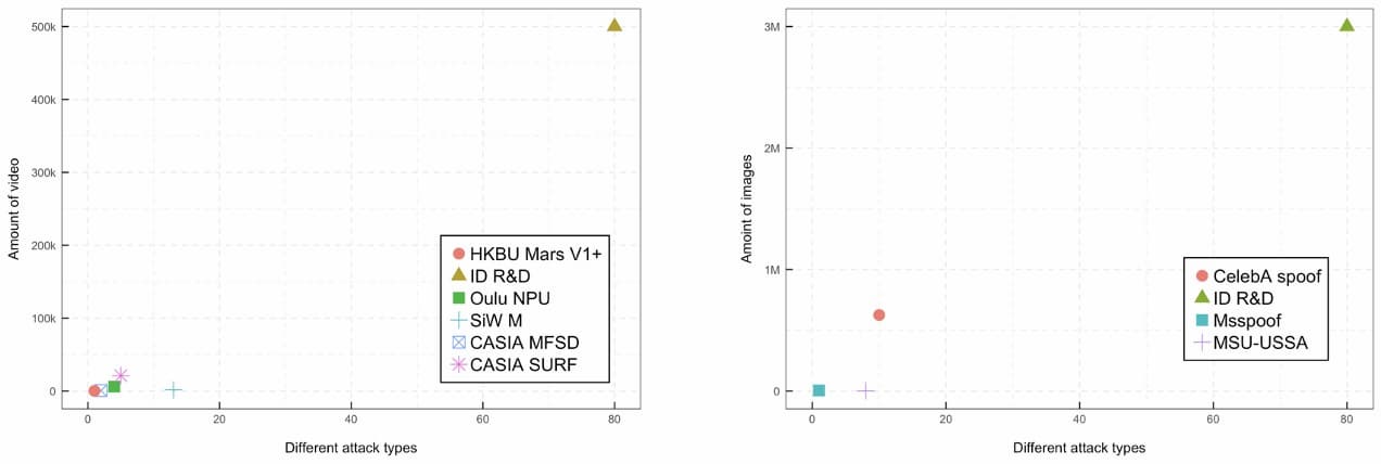 Various AI Training Datasets