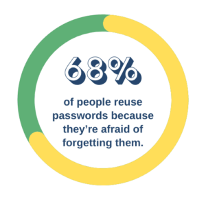 Password reuse statistic