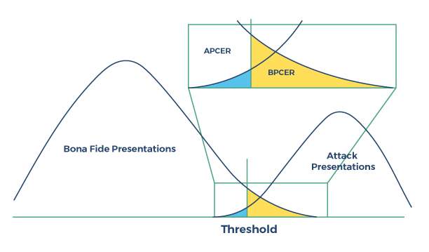 what is presentation attack detection